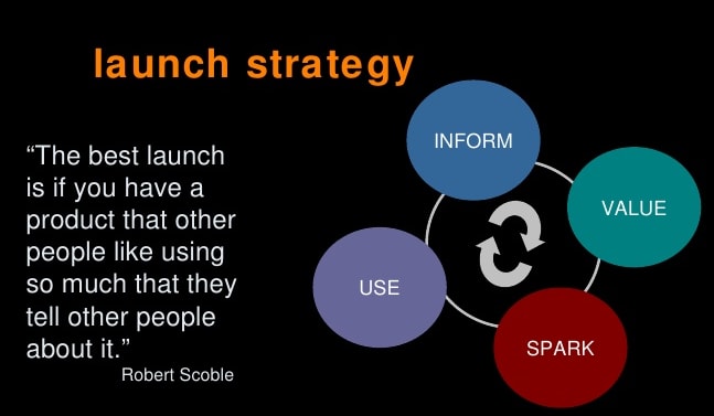launch strategy