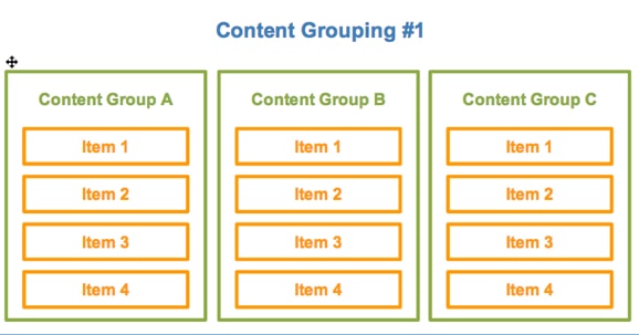content groupings
