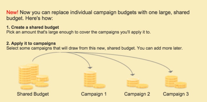 shared budget