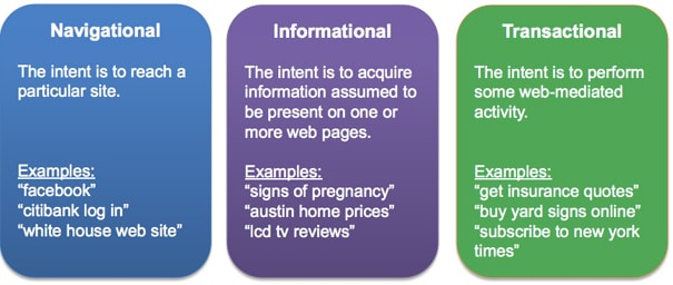 type of keyword