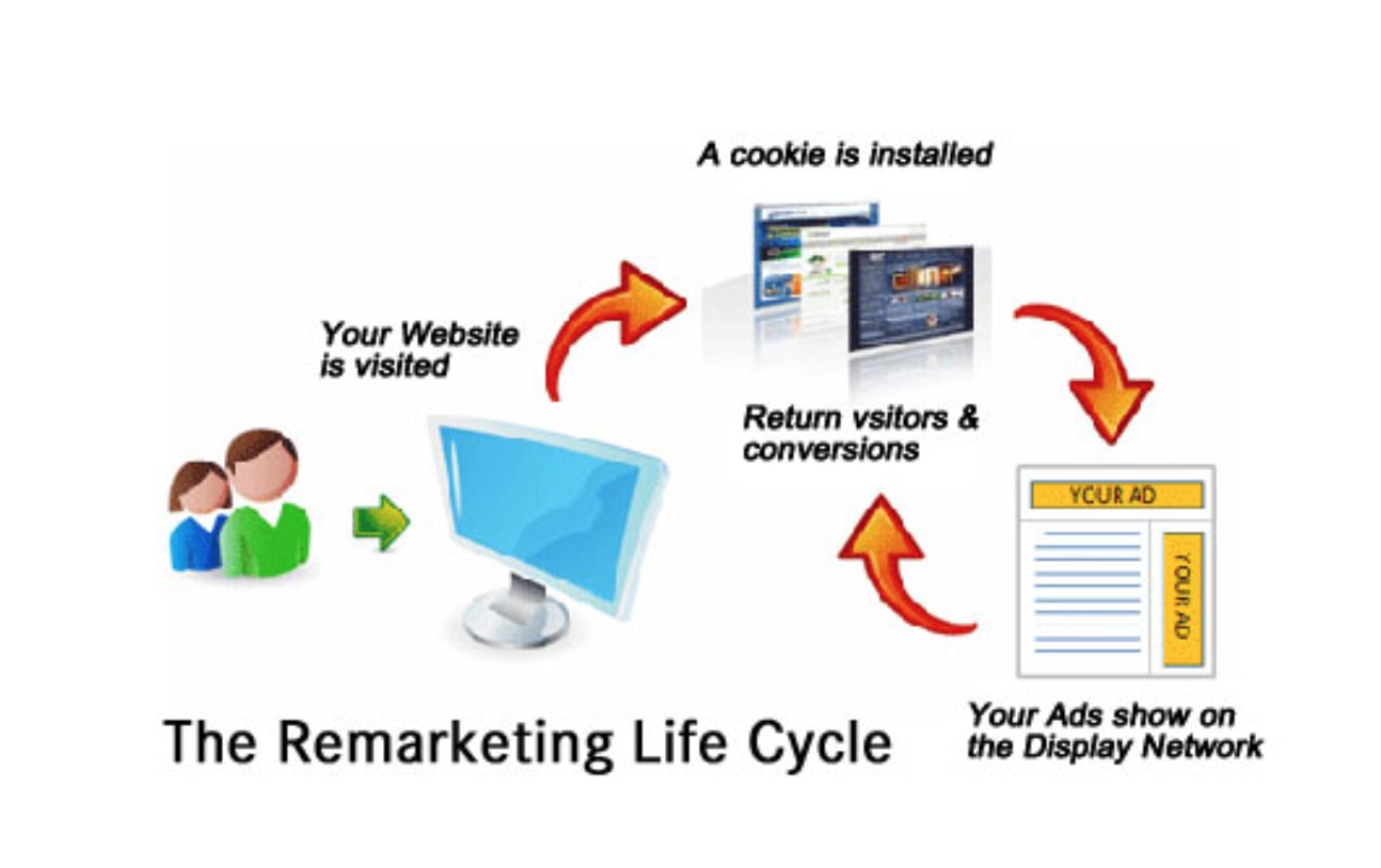 retargeting ads facebook