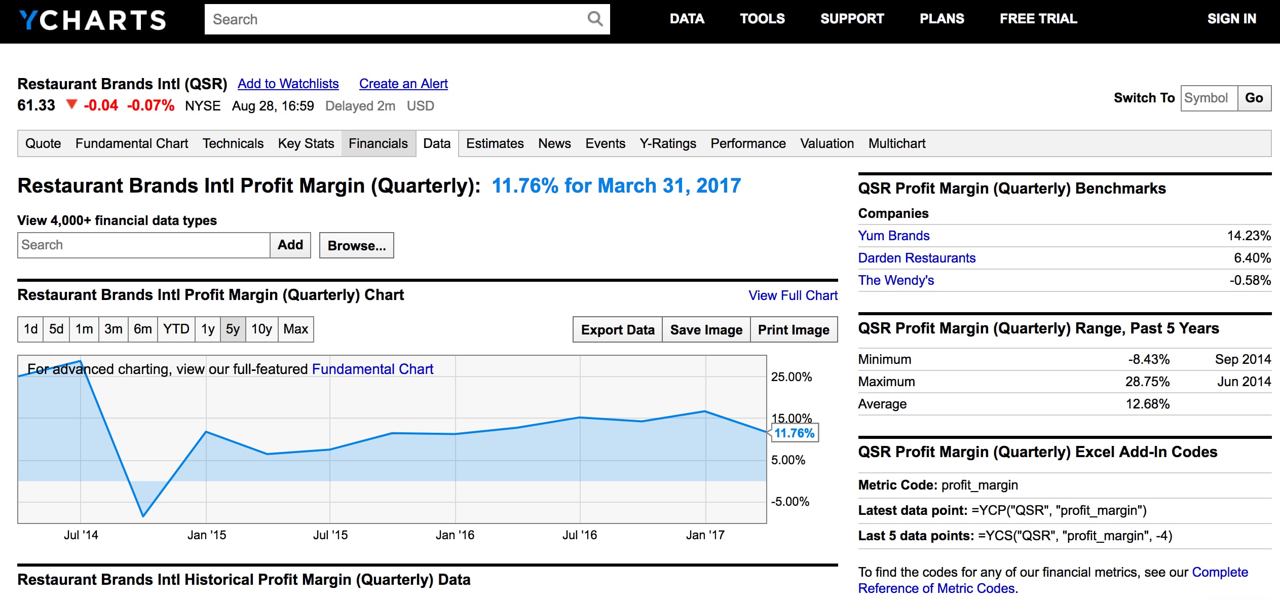 ycharts