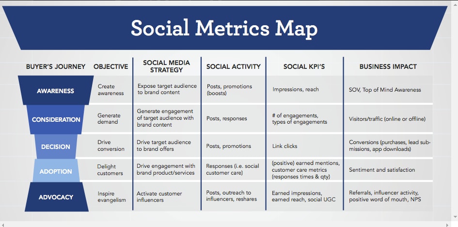social metrics