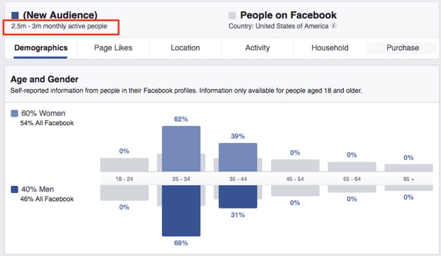 facebook insights results