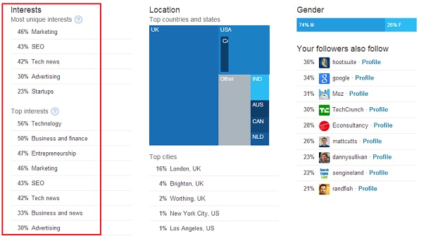 twitter followers dashboard