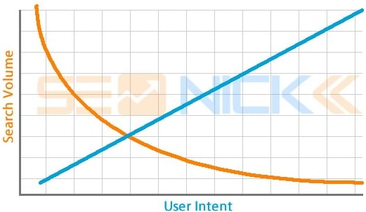 volume intent relationship