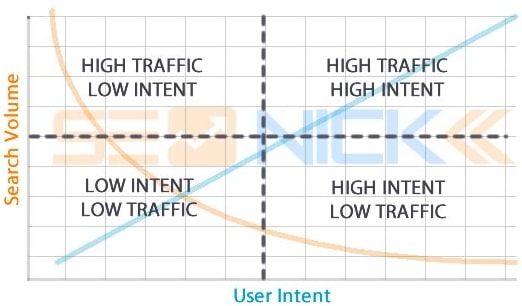 matrix sections