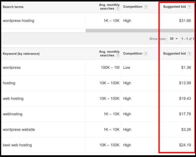 keyword planner bids