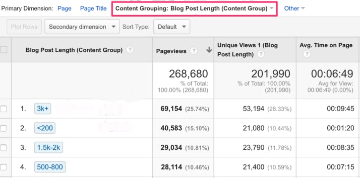 content grouping example