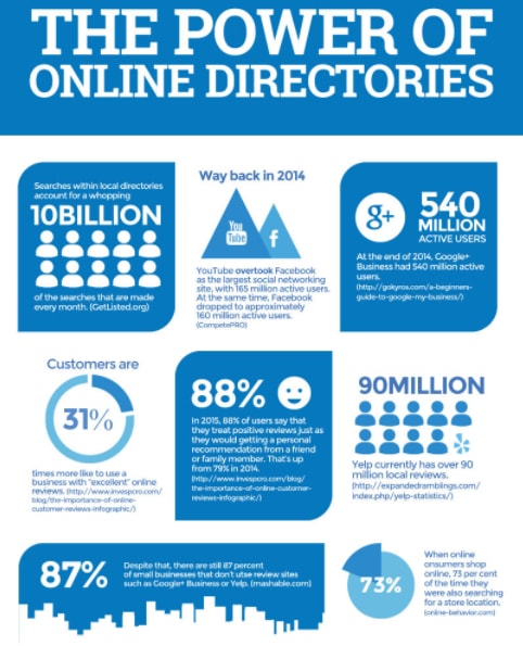 online directories