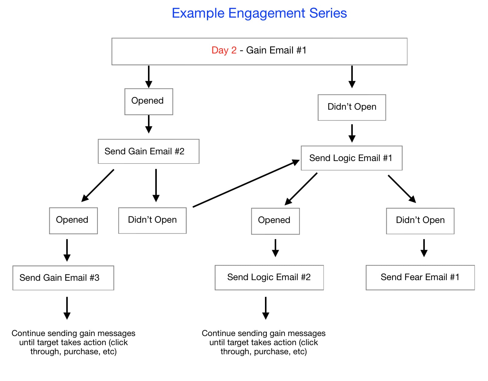 engagement series opt 2