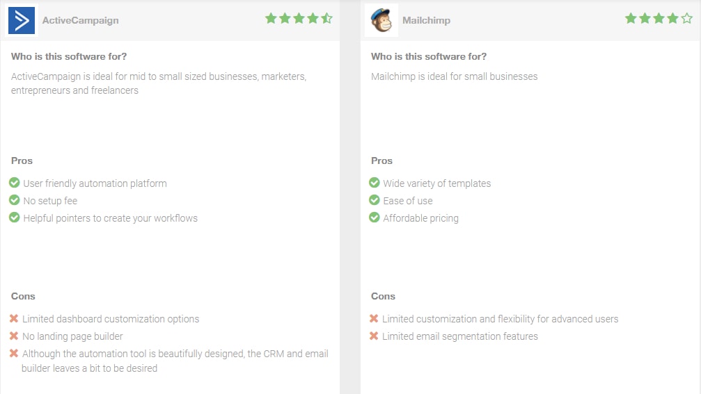 active campaign vs mailchimp