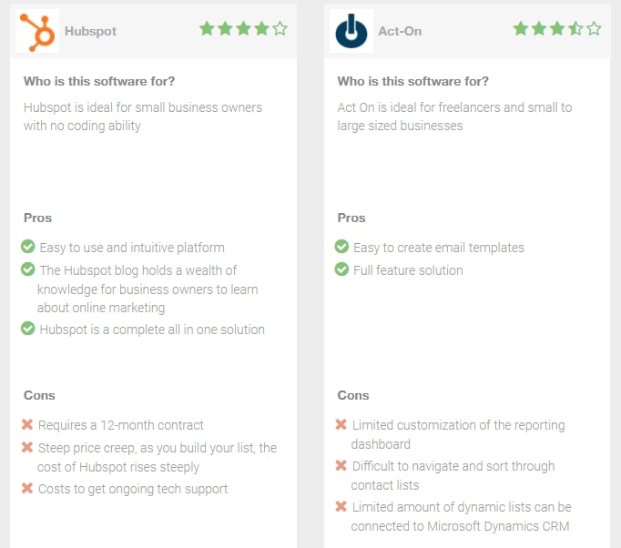 hubspot vs act-on