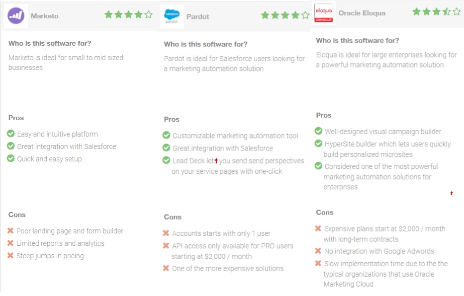 marketo vs eloqua vs pardot