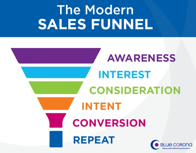 sales funnel