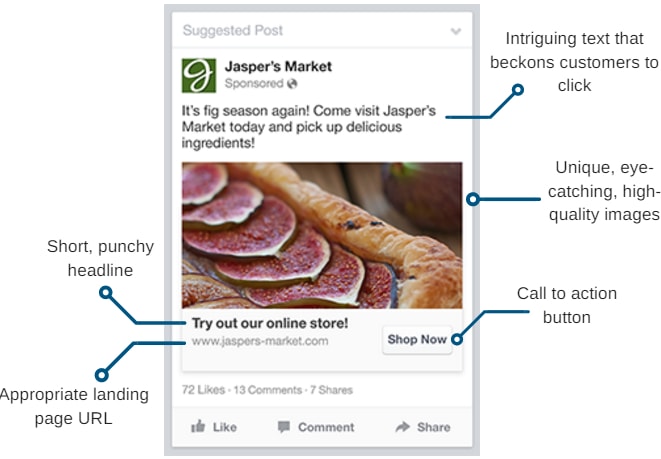 facebook ad anatomy