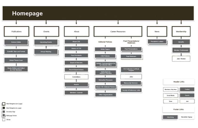 sitemap