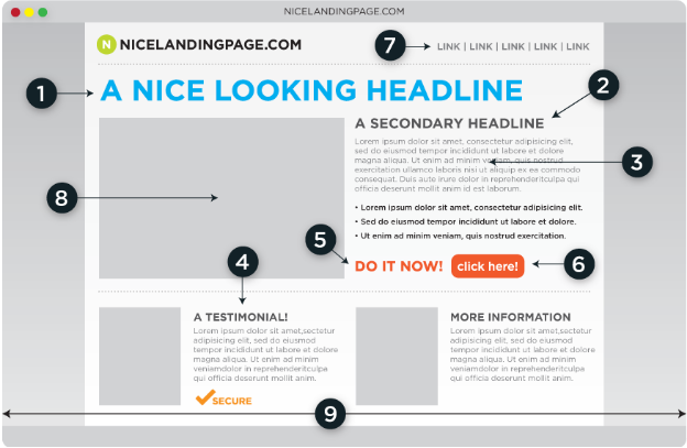 Landing Page Diagram