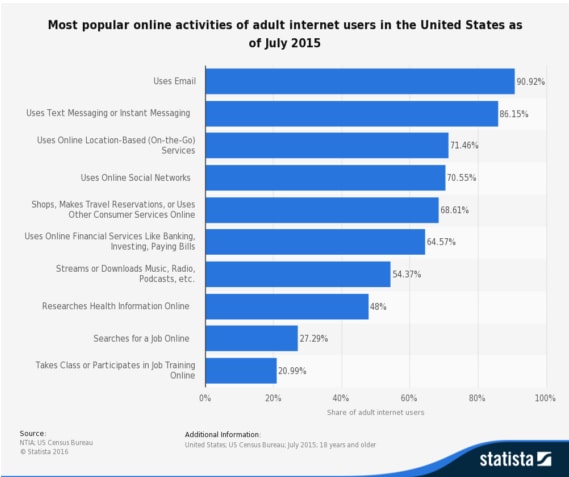 email marketing stat