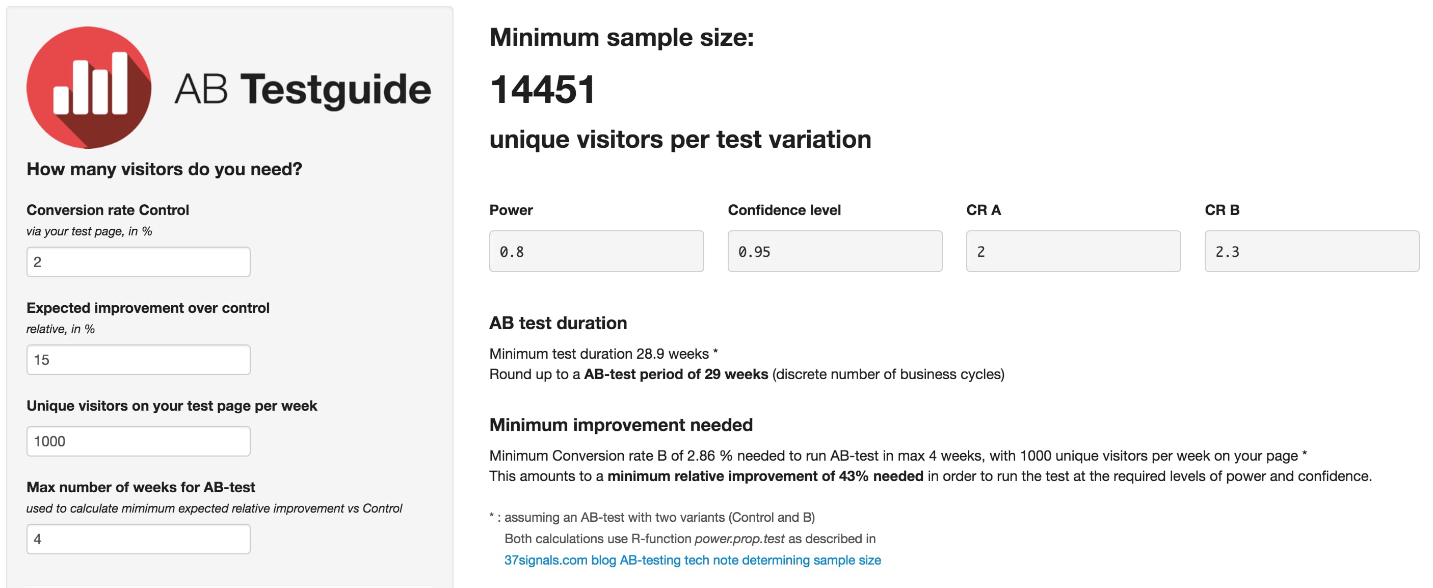 a/b testing guide