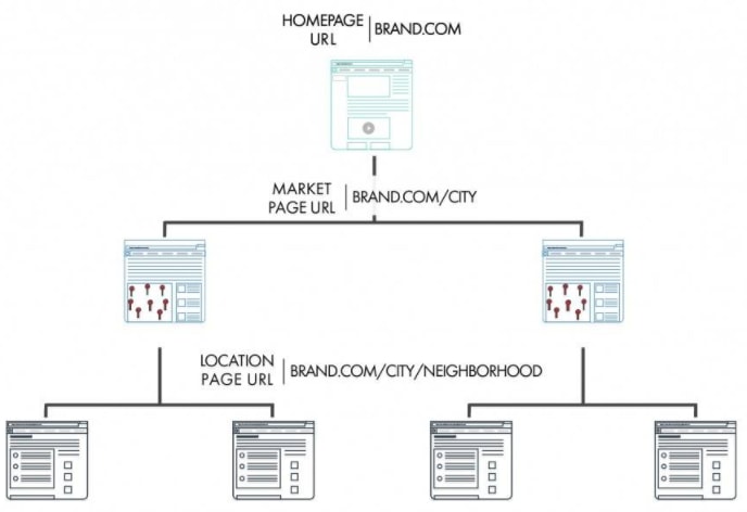 microsite structure