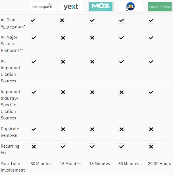 citation comparison