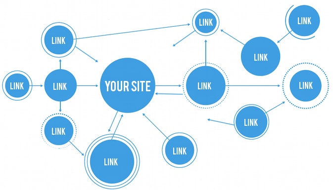 link building