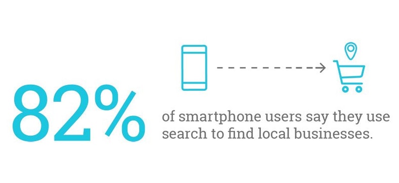 mobile local search