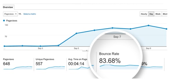 bounce rate