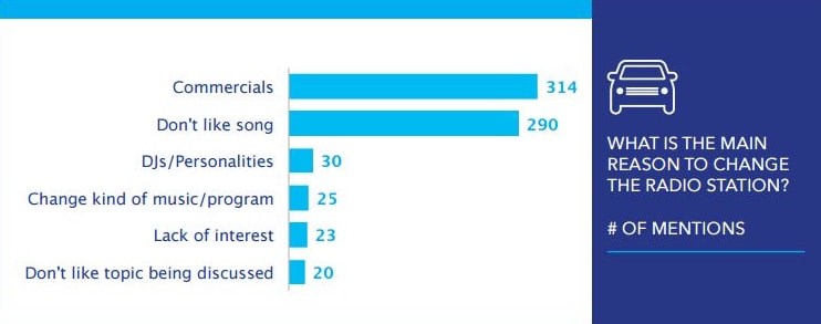 reasons why people change radio station