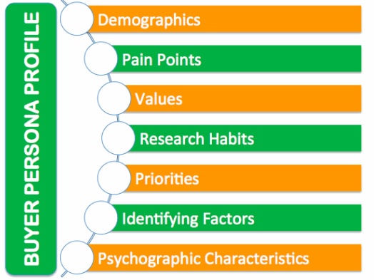 buyer persona