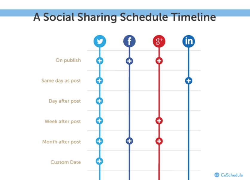 editorial schedule