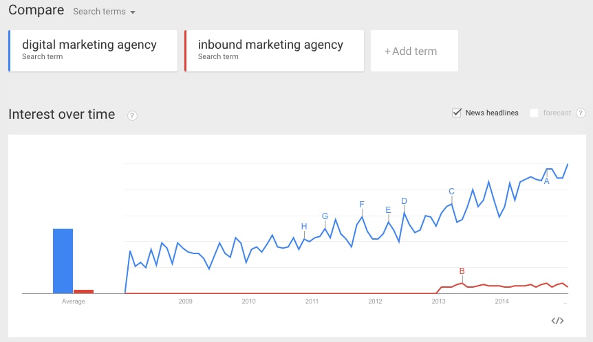 google trends