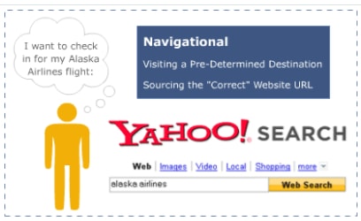 navigational search intent