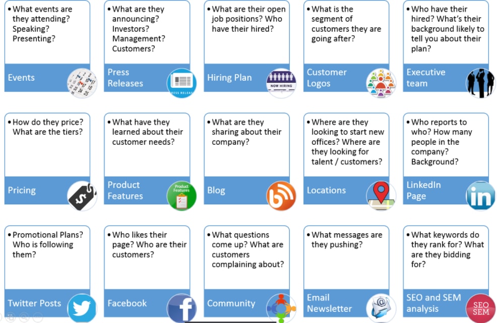 Competitor Analysis, Marketing