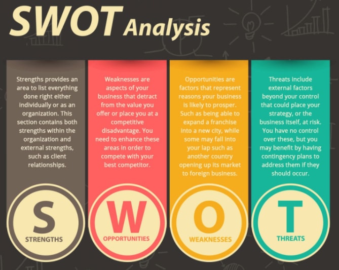 Competitor Analysis  Competitor analysis, Business branding design, Brand  management