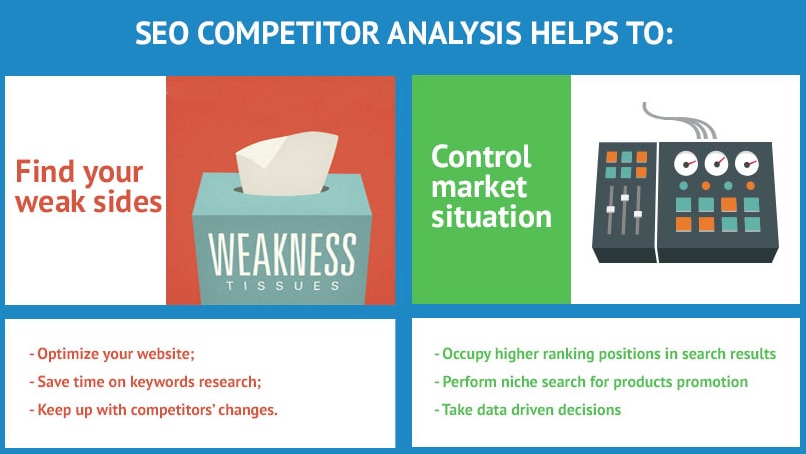 seo competitor analysis