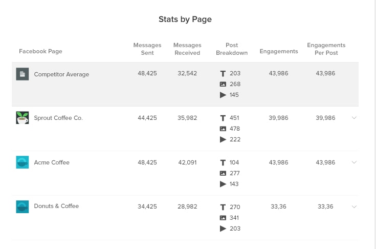 fb competitor data