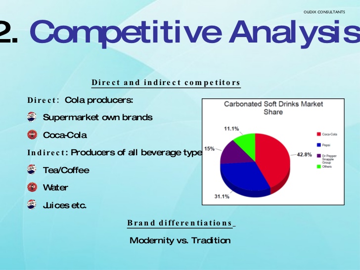 competitive-analysis-dominate-your-market-squirrel-digital-marketing