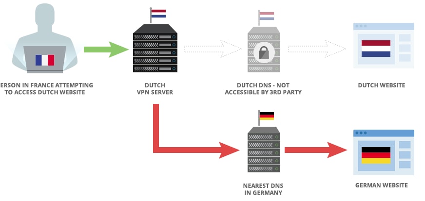 geolocation server