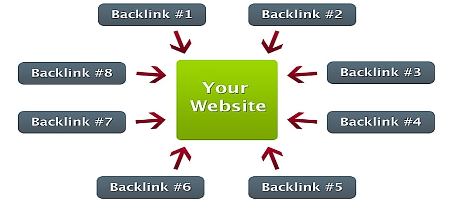 backlinks